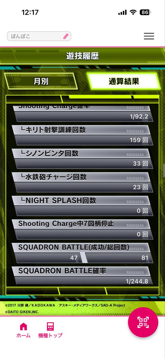 ryo1103aaa's tweet photo. SAO2 約1ヶ月経ったけど下でも出るから勝ちやすいんよな。

引き戻しで4の数値やけど下ばっか打ってるはずやのにやめ時と相性が良くて2万枚浮き出来てる。

下でも勝てます https://t.co/RueFhIiulj