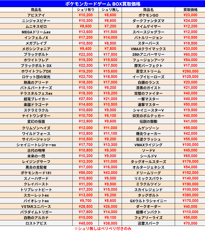 7/4 ポケモンカードゲーム 未開封BOX買取価格です。 他のお値段など