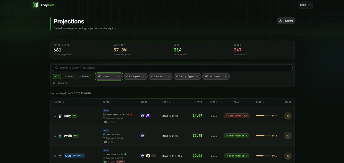 XodyBets's tweet photo. Been working on a esports model / research tool for the past couple month and it’s now live🎉

DM Me for a 7 day free trial🫡

Introducing Xody Bets (https://t.co/vTW3kty9UJ)

Tools included on the site 🔧

-Projections
-Matchup Stats
-Projections 
-Slip Builder 
-Slip Analyzer 
-Consistency Sheet
-Discrepancy Tool
-Player Data Base
-Player Data 
-And many more