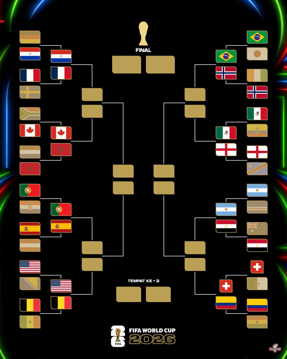 BBST15's tweet photo. ROUND OF 16 PIALA DUNIA 2026

🗓️ 5 - 8 Julai
🔜 Suku akhir: 10 - 12 Julai
🔜 Separuh akhir: 15 &amp; 16 Julai
🥉 Tempat ke-3: 19 Julai
🏆 Final: 20 Julai

#FIFAWorldCup https://t.co/kTE7LNSwGO
