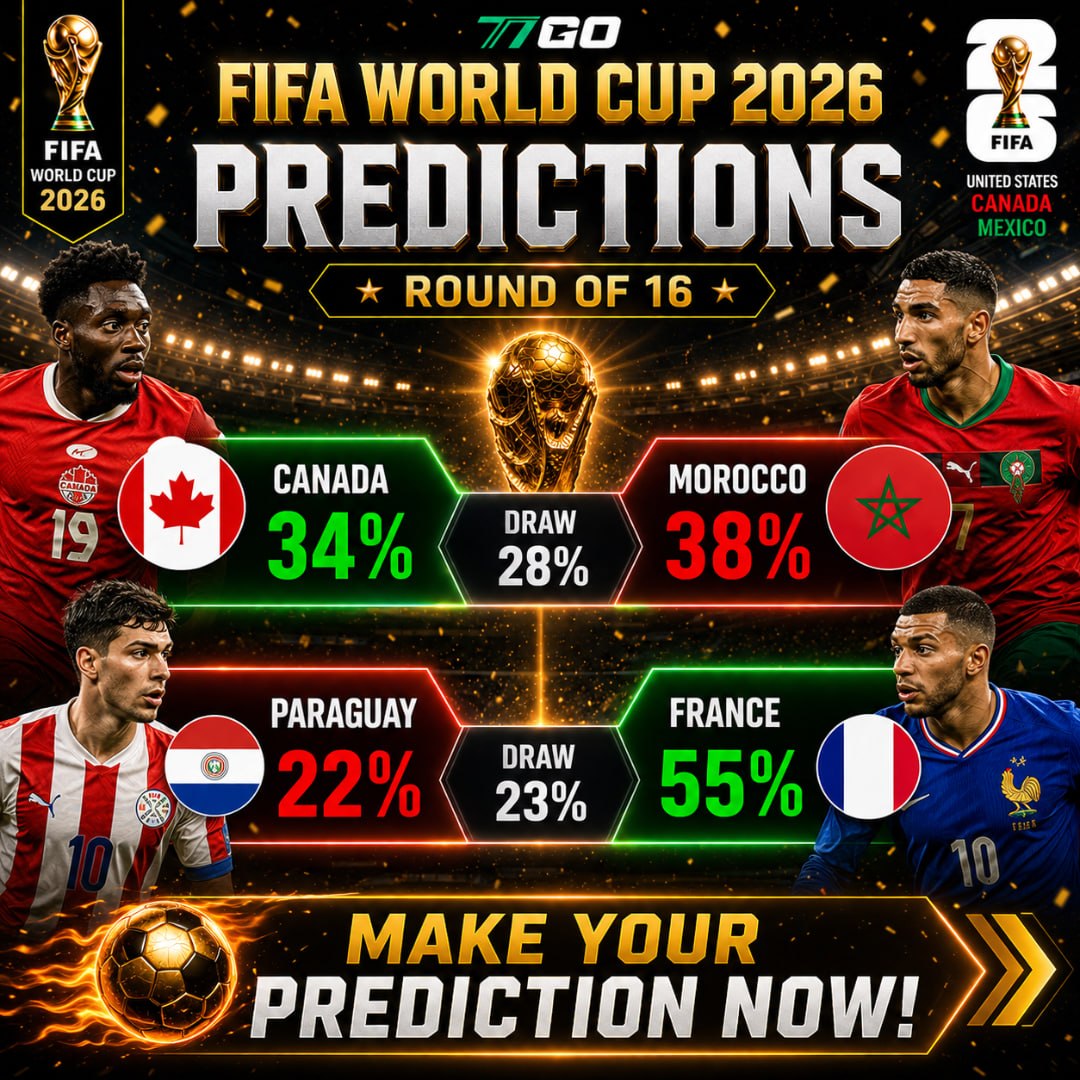 77goofficial's tweet photo. France muncul sebagai pilihan utama untuk perlawanan ini, manakala Morocco mempunyai sedikit kelebihan dalam pertembungan sengit menentang Canada!
#WorldCup2026 #RoundOf32 #France #Morocco #Canada #FootballPrediction #MatchDay #77GO #WorldCupFans #RoadToVictory #Football https://t.co/Amoi8uzPfP