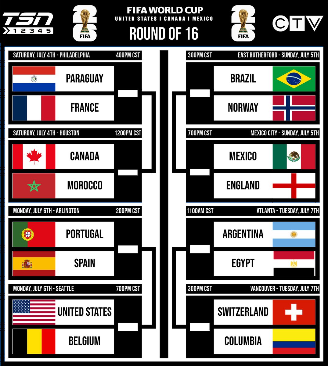 GF_NWO's tweet photo. 2026 FIFA Men's World Cup
Round of 32 July 3rd Games Complete
Round of 16 Begins July 4th

Round of 16: Canada vs Morocco July 4th (12pm CST) https://t.co/2mvzJFKtVP