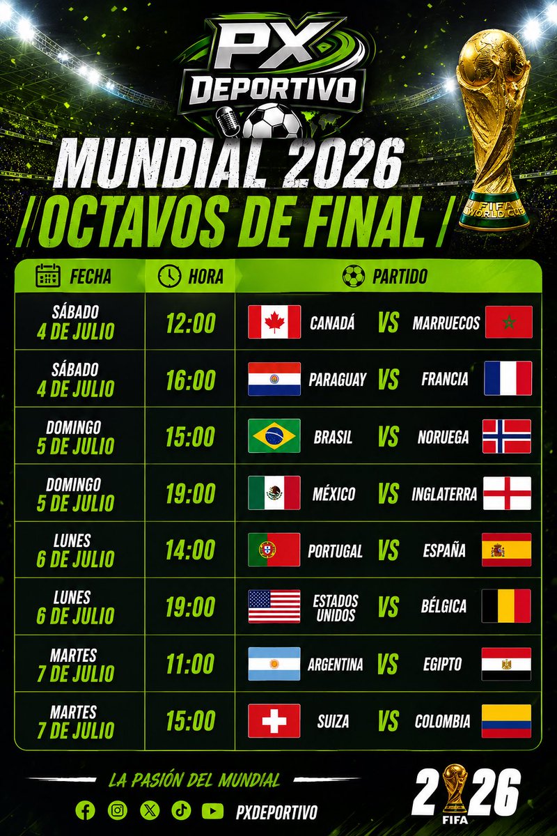 PXDeportivo's tweet photo. NO HAY DESCANSO!!

Así son los horarios de los octavos de final del @fifaworldcup_es 

#PXDeportivo #MundialDelFútbol2026 https://t.co/yuGqTT94O8