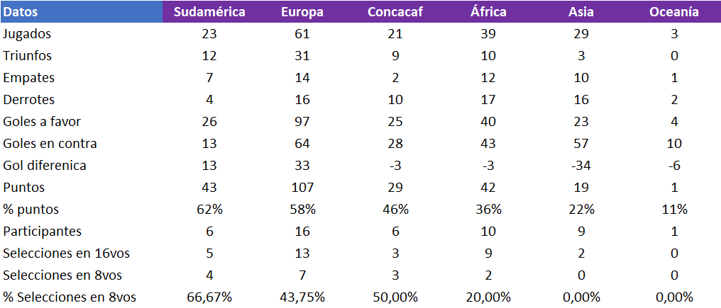 DavilaAurelio's tweet photo. #TablitasExcel y esta es la tabla de posiciones imaginaria del #ExcelenteMundial 2026 una vez que terminaron los partidos de 16vos de final https://t.co/K6qap3hkpP