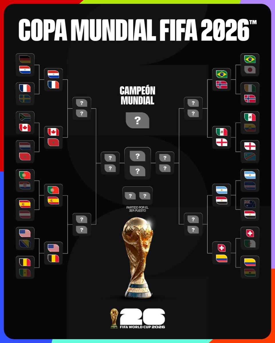 Copa Mundial FIFA 🏆 tweet media