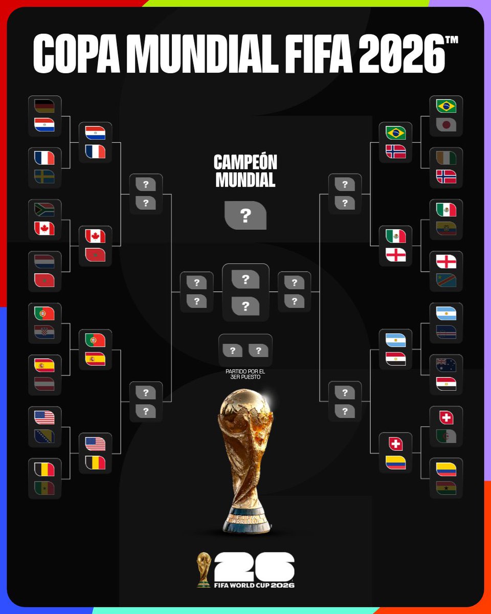 fedeebongiorno's tweet photo. ⚽️ Así quedó el fixture de octavos de final en el Mundial 2026 https://t.co/lZjyaRn4x8