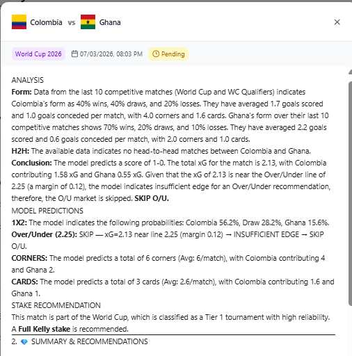 corefooty_com's tweet photo. 3-leg parlay. +319. Cashed. ✅
🇦🇺 vs 🇪🇬 — Over 1.5 (-165) ✅
🇦🇷 vs 🇨🇻 — Under 3.0 (-122) ✅
🇨🇴 vs 🇬🇭 — Colombia ML (-230) ✅
No hero picks. Just the model doing its job.
Daily card 👉 https://t.co/irFnd9YJrQ

#wcbet #worldcupbet #SoccerBetting #ParlayBet https://t.co/3fIjnJ5pnv