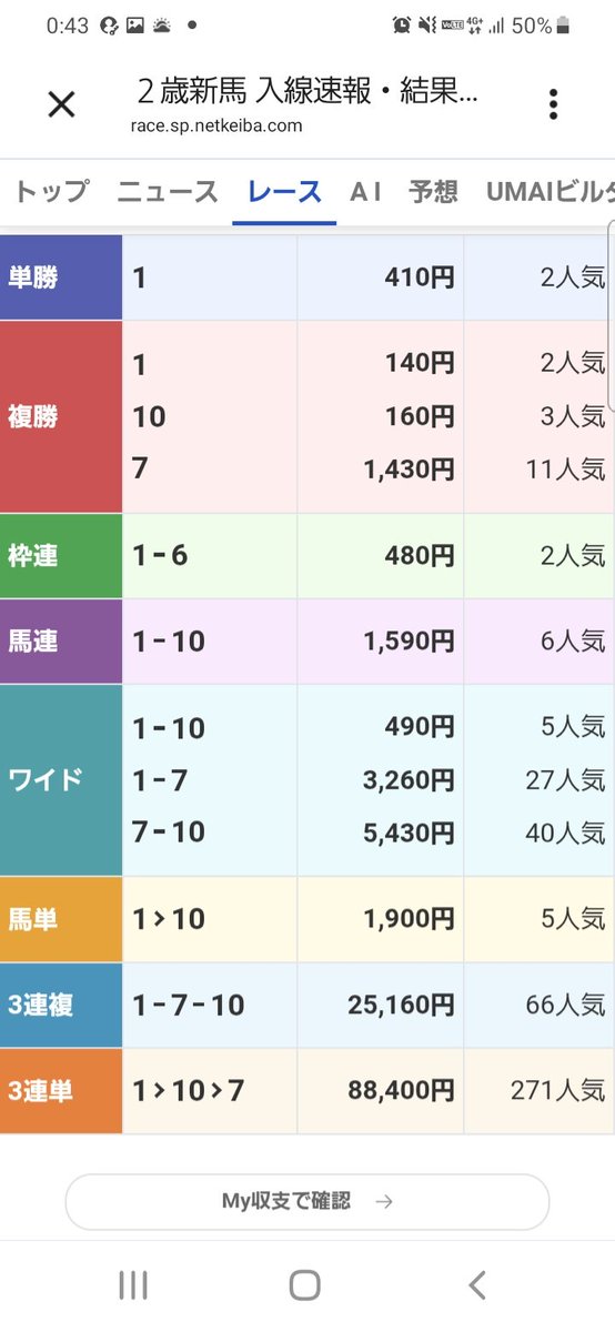 kingmasha's tweet photo. グハッ。
#福島5R https://t.co/dyxfuBqOKg