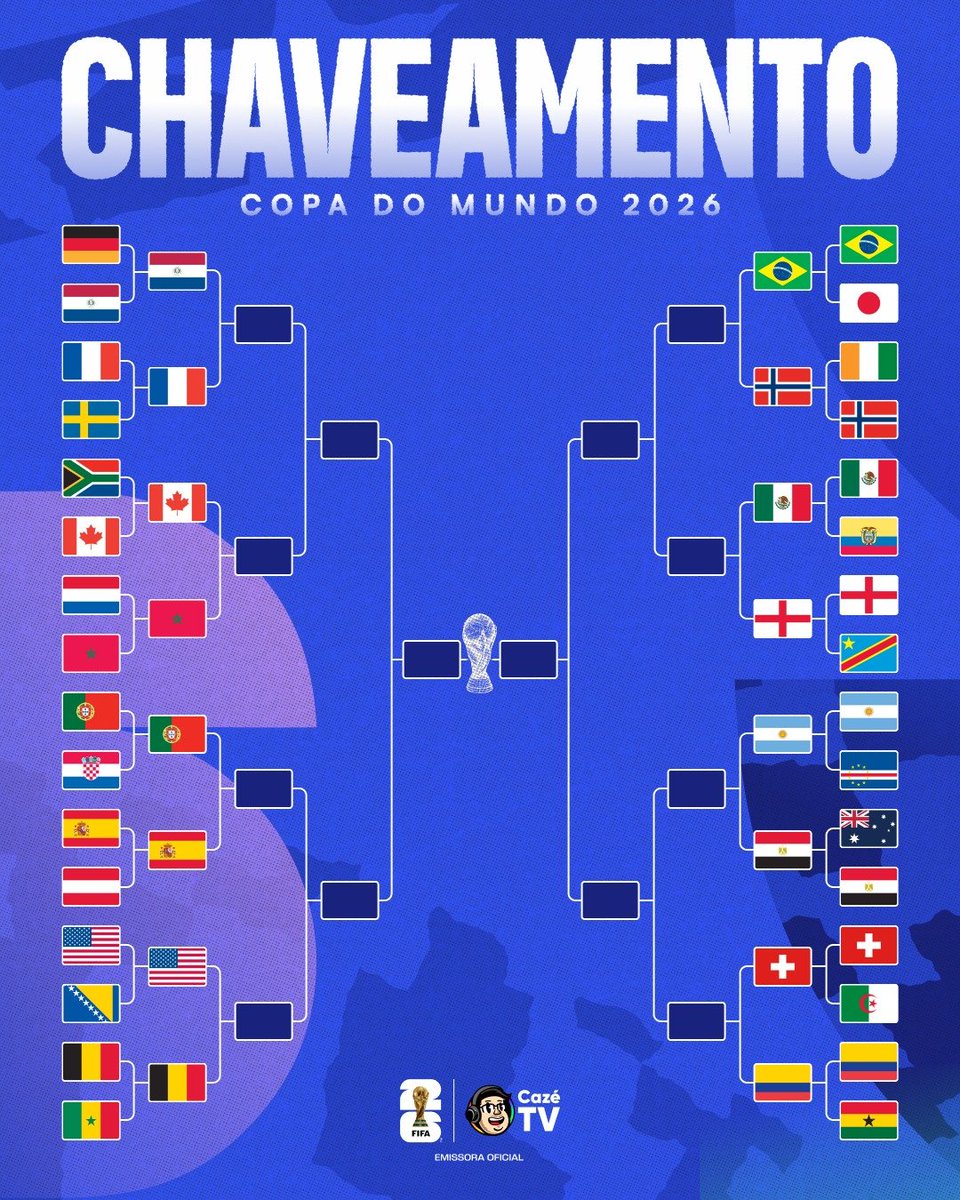 CazeTVOficial's tweet photo. ESTÁ TUDO DEFINIDO PARA AS OITAVAS DE FINAL DA COPA DO MUNDO, MEU AMIGO! SÓ VAI TER J-O-G-A-Ç-O! TUDO PRONTO! 👀👀👀👀👀👀👀👀
#CopaNaCazéTV #TempoRealCazéTV https://t.co/UJEE7qxBsF