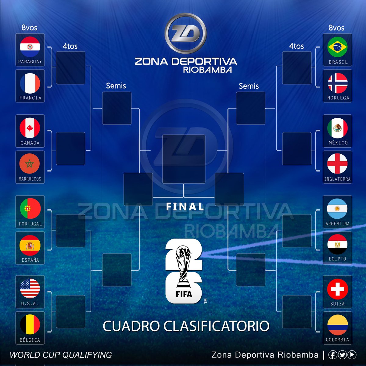 roldan_jimmy's tweet photo. #FifaWorldCup2026
¡𝘾𝙐𝘼𝘿𝙍𝙊 𝘾𝙇𝘼𝙎𝙄𝙁𝙄𝘾𝘼𝙏𝙊𝙍𝙄𝙊!
#DieciseisavosDeFinal
Estructurado el cuadro #Clasificatorio con las 8 llaves de las 16 selecciones que han obtenido su cupo a #8avosDeFinal del @FIFAWorldCup.
Informa: #JimmyRoldàn
Somos: Zona Deportiva Riobamba https://t.co/fIvD1tI4EN