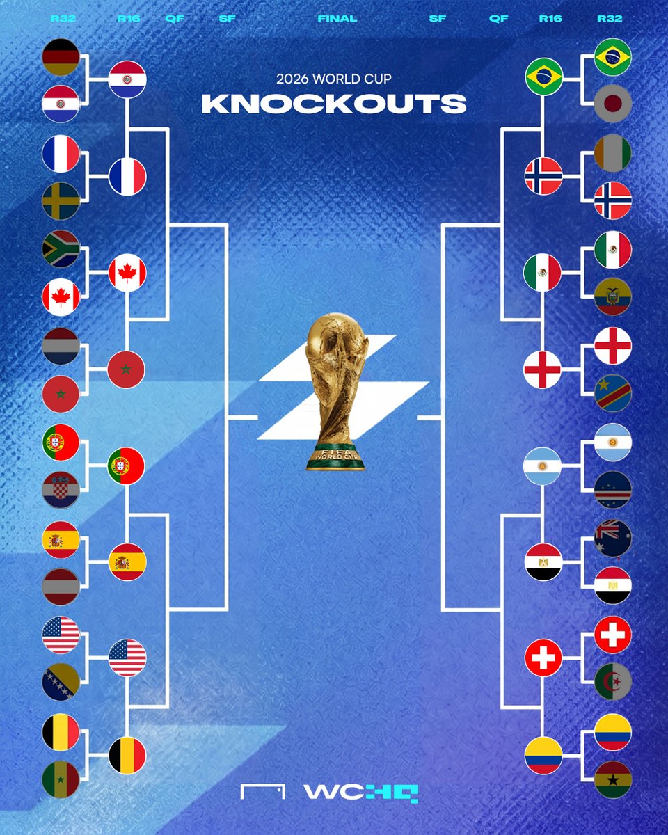 goal's tweet photo. The Last 16 bracket is here! 🚨🥊

The path to the World Cup final is looking incredibly good for ________ 🧐 https://t.co/HUIUp3fqNH
