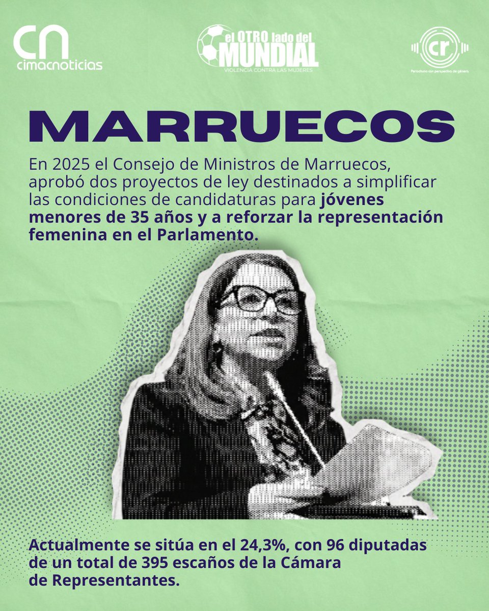 Cimacnoticias's tweet photo. 🥅⚽️ El mundial sigue y la realidad de las mujeres no cambia. 

No importa quien pase a la siguiente fase, las mujeres pierden de cualquier manera. ✊💜

#ElOtroladodelMundial #Mundial2026 #Canadá #Marruecos #Política #MujeresEnPolitica #CanadávsMarruecos #WomenInPolitics https://t.co/XIliEoxyTT