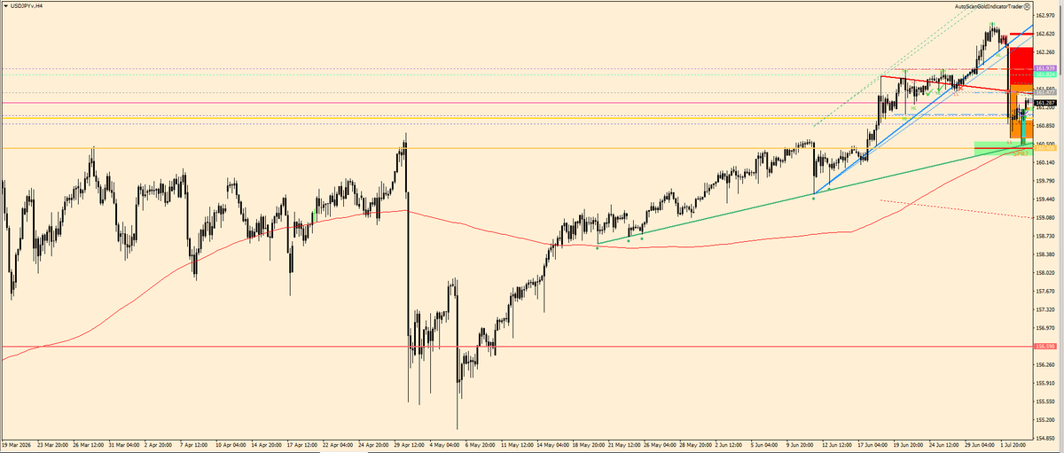kuz0na's tweet photo. $USDJPY update https://t.co/WWgHElzhZA