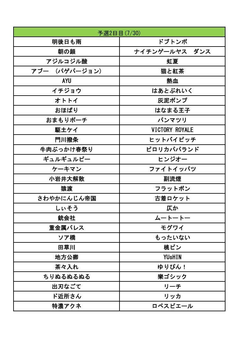 daigakugeikai's tweet photo. 【エントリー完了ユニット一覧】
エントリーが完了したユニットを公開いたします。エントリーされた方はご確認ください。(50音順)

ユニット名があるのにも関わらず、エントリー完了メールが届いていない場合は、daigakugeikai.entry@gmail.comまでお問い合わせください。 https://t.co/BKL6gRjxJV