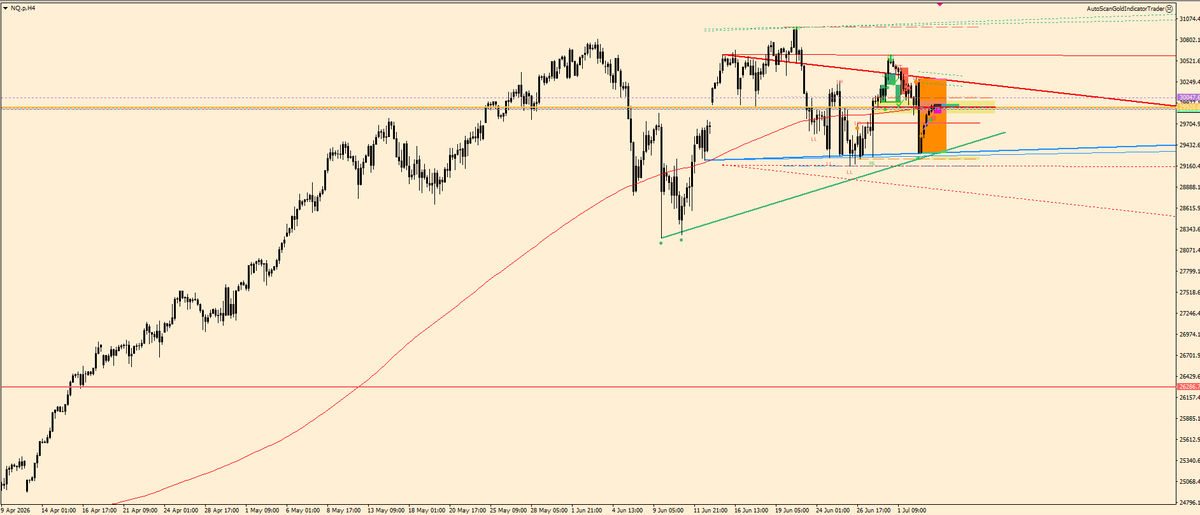 kuz0na's tweet photo. nasdaq 100 update https://t.co/xyrPpzViZO