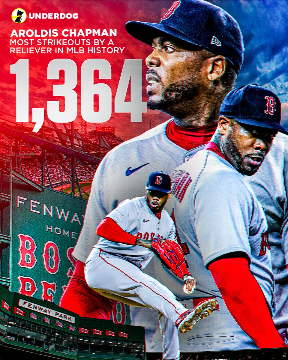 UnderdogMLB's tweet photo. Most strikeouts by a reliever in MLB history:

AROLDIS CHAPMAN - 1364
Hoyt Wilhelm - 1363
Rich Gossage - 1340 https://t.co/RPlSVU0xPO