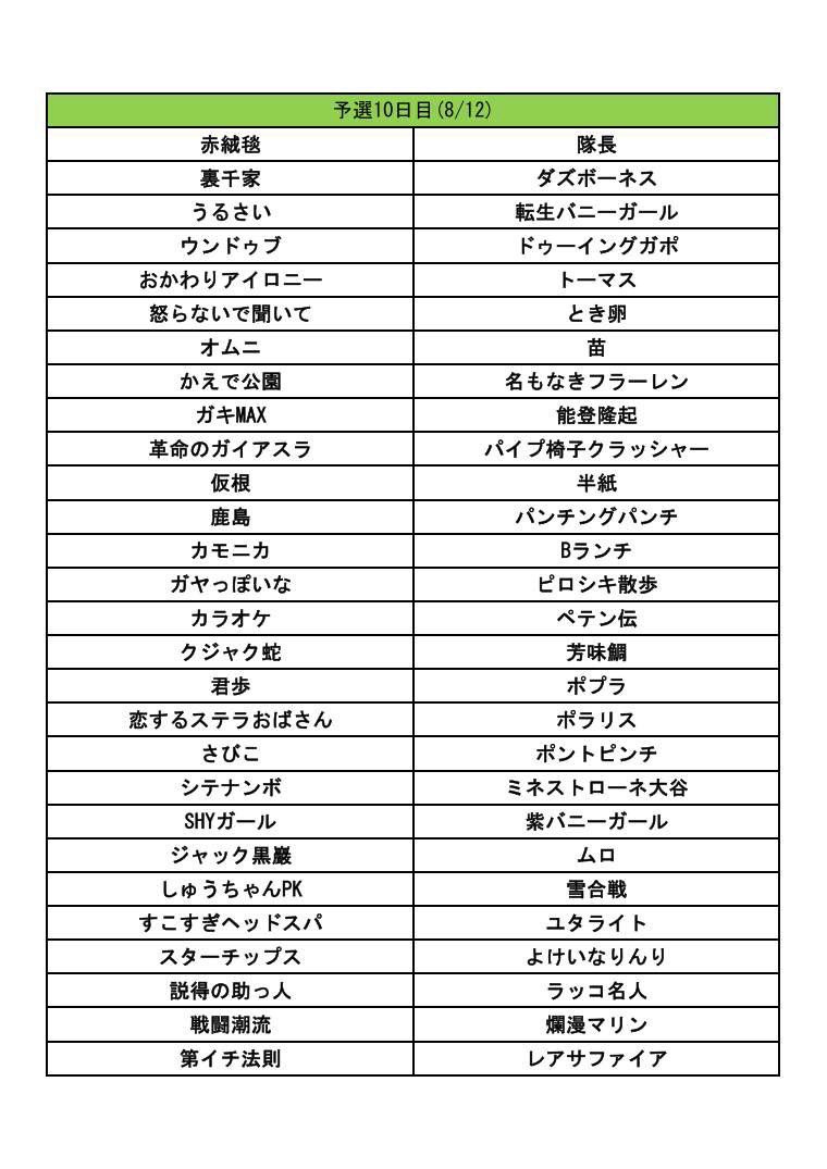 大学芸会 (@daigakugeikai) on X