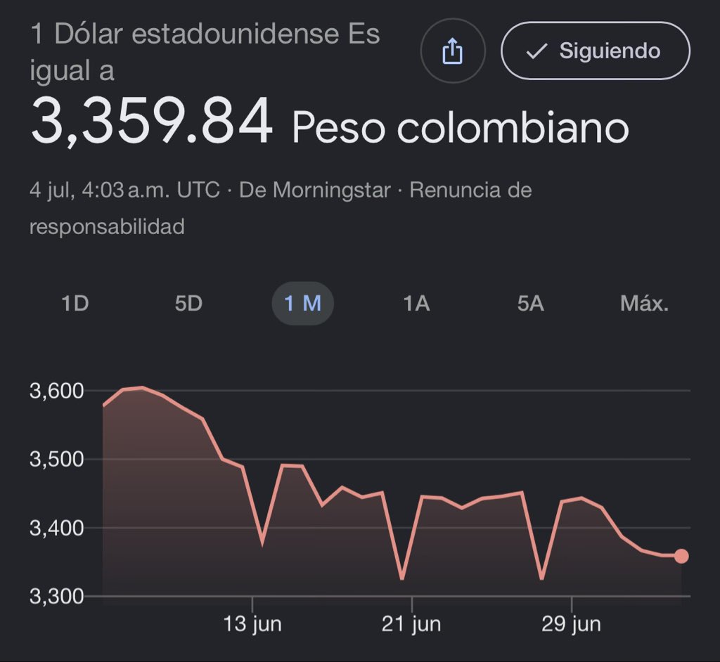 ElDespelucao's tweet photo. Se fue Petro y nos dejó ese dólar a 10 mil 😞 https://t.co/o7ZMQl9BEe