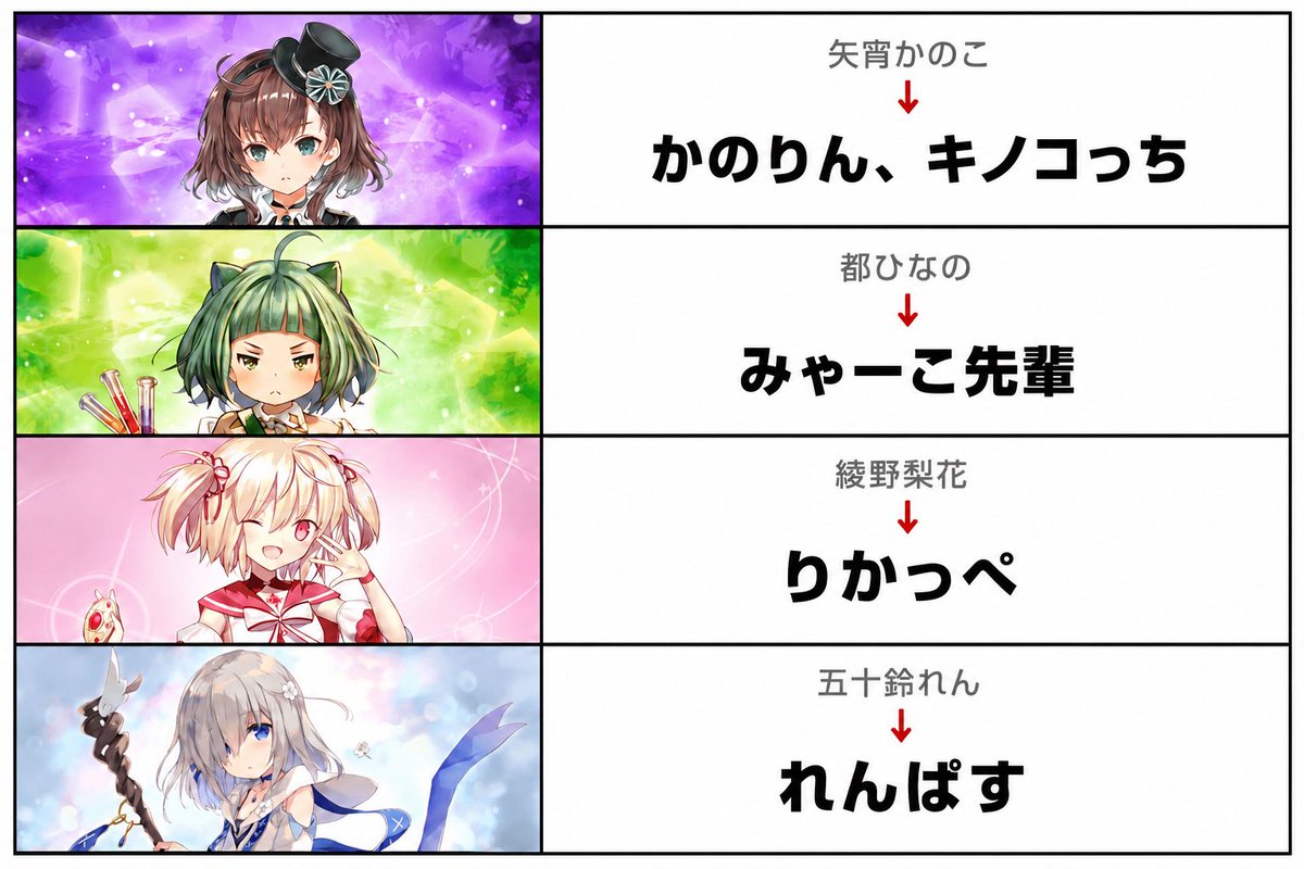 yu_h0ng's tweet photo. エミリー先生が付けた
各キャラ あだ名まとめ！

どれもセンスがありすぎて好き (⃔ *`꒳´ * )⃕↝ https://t.co/TW4jVbt7Y7