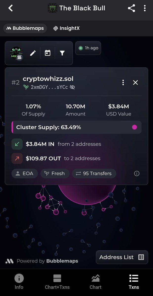 KeeVD35's tweet photo. There's a lot of hype around $ansem, but nobody's talking about that 63.49% cluster, I'll be watching from the sidelines ☠️ https://t.co/8IeQM8M5Cu