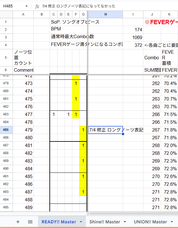 onborooooo's tweet photo. 私が公開しているMASTER譜面のスプシ、いくつか採譜ミスあったので修正しました
スコア計算には影響はないです
・READY!!: 267~271コンボ目がロングノーツ表記になっていなかった
・Ambitious Eve: 874コンボ目の鍵盤が3鍵ではなく4鍵だった
https://t.co/krYvW0qBhe https://t.co/3fjkYhC8Gb