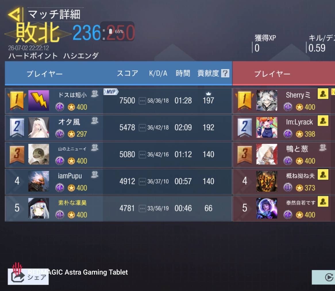 01_clanB's tweet photo. @GyokA1_uMa1 様
0-4 Lose https://t.co/MZncmz6fQh
