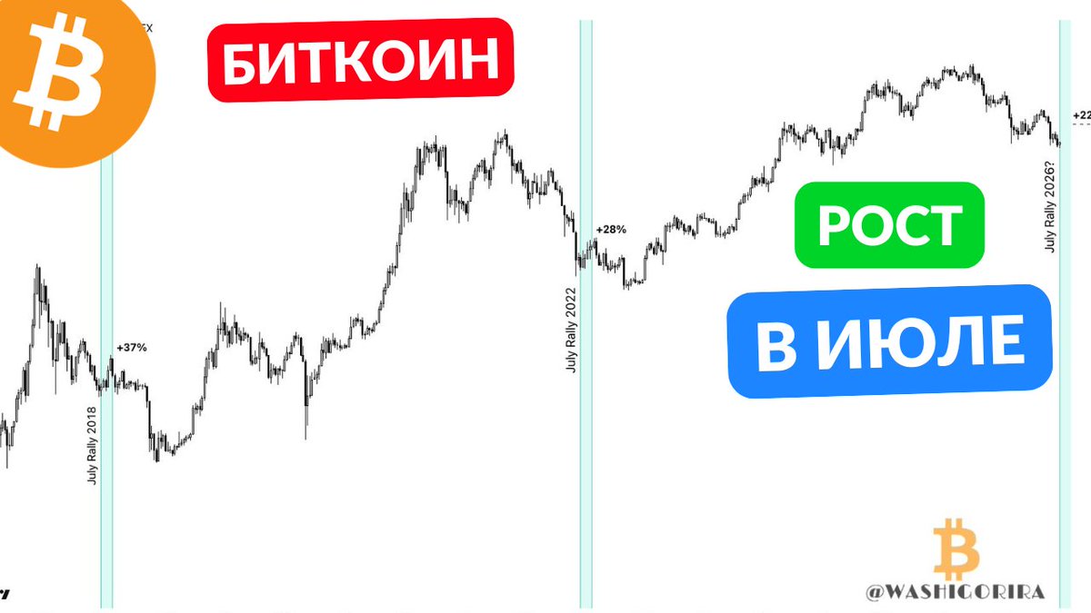 HodlerAnalyst's tweet photo. БИТКОИН РОСТ ПЕРЕД ОБВАЛОМ #Bitcoin 
https://t.co/uyZXG5EO2r https://t.co/OJxpQs0ghQ