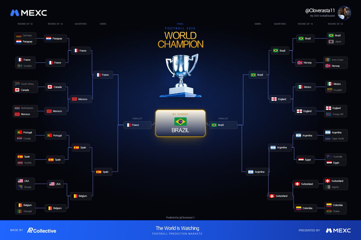 Cloverasta11's tweet photo. @MEXC_Predict #MEXC #MEXCPredict https://t.co/zwSXU5C3TE
