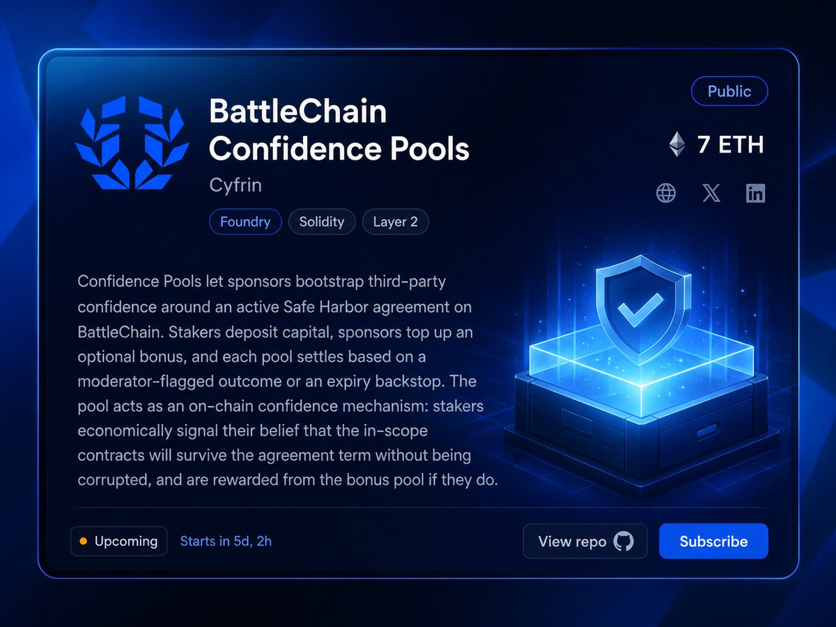 insomnia_vip's tweet photo. A NEW CODEHAWKS CONTEST IS ABOUT TO KICK OFF

Competitive audits are still one of the best ways to improve your smart contract security skills while working on real protocols

This time @CodeHawks is featuring BattleChain Confidence Pools with 7.25 ETH in rewards and one week to review the code

What makes this contest interesting is the combination of onchain incentives and BattleChains Safe Harbor model

Plenty of logic to explore and interesting edge cases to test

Whether youre hunting for findings or simply following the evolution of Web3 security

This is definitely one worth keeping an eye on

Good luck to everyone joining the contest
