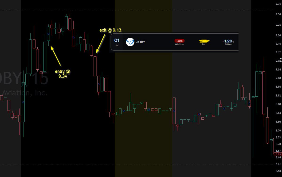 tradanoia's tweet photo. $JOBY failed brakout, Stopped out https://t.co/FoC61EkKcp