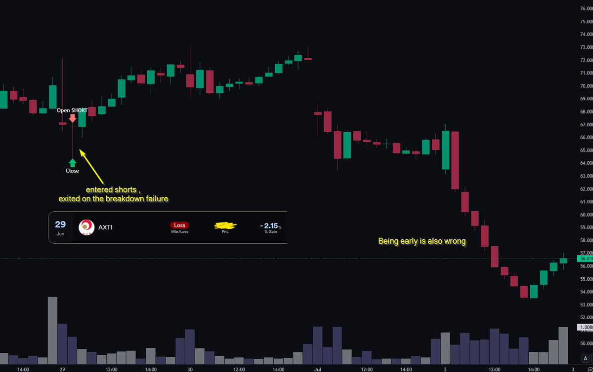 tradanoia's tweet photo. $AXTI  Right idea, wrong timing https://t.co/vlKIQfBhqH