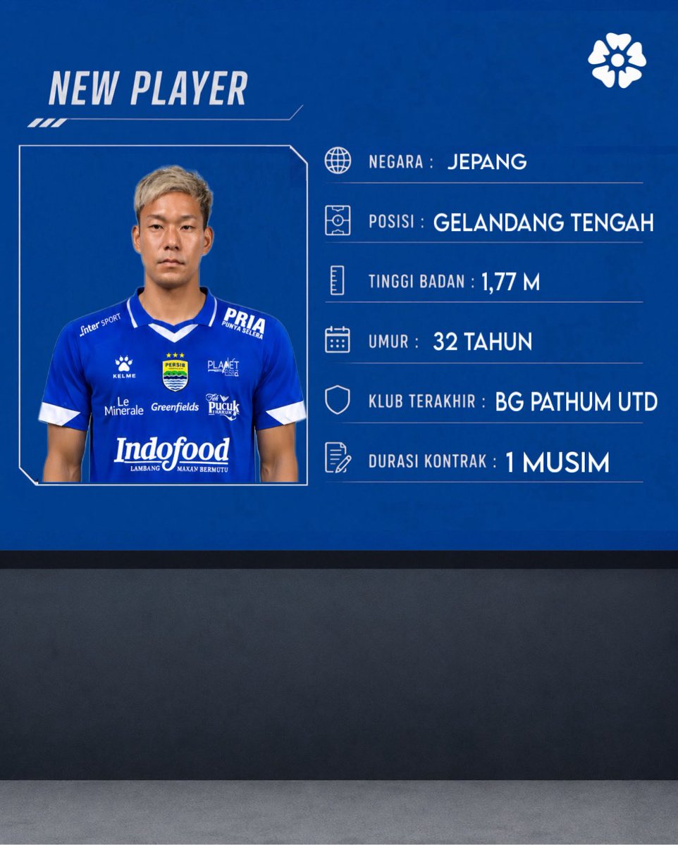 westblueid_'s tweet photo. 🚨OFFICIAL: Persib Bandung resmi mendatangkan Pemain asing asal jepang, Gakuto Notsuda (32/CM)

Gakuto dikontrak Persib selama 1 musim. Dia gelandang tengah yang pengalamannya mumpuni — lama banget main di J1 League bareng Sanfrecce Hiroshima, terakhir di BG Pathum United Thailand. Disiplin, umpan-umpannya rapi, kerja keras, tipe pemain yang bikin lini tengah lebih solid.

Yokoso Gakuto! Selamat datang di Persib 💙🇯🇵