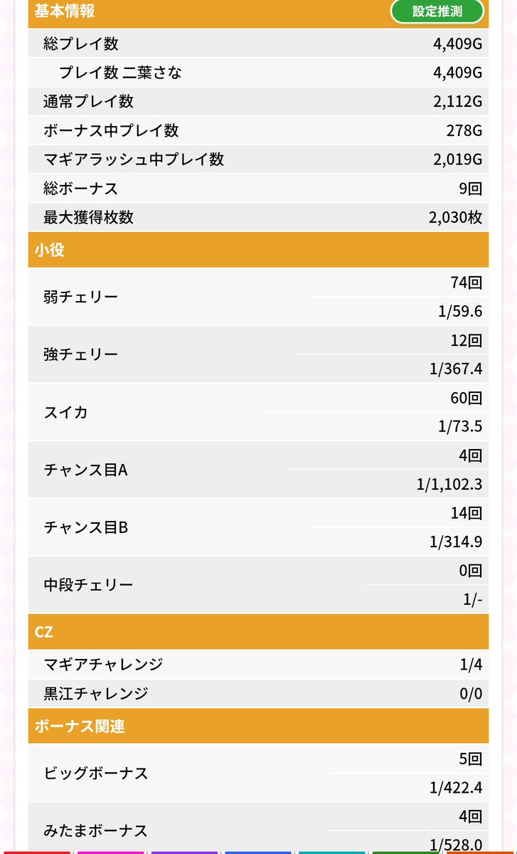 LeAF94074702's tweet photo. かどおわです‼️
オルゴールは聞けなかったケド
+3200枚で平日の負債を結構回収😭
普通のイブで反応してくれてありがとう🩷💕
今日はみたま様が大活躍だった✨
モミモミは辛かったけど8/12でATは流石におもろいです笑
安定のこぜ①で終了‼️
鶴乃ちゃんも終わって満足☺️
#マギレコ https://t.co/Xd7WlO4ytU