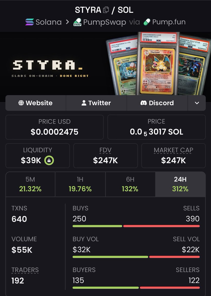 solanacookz's tweet photo. 16x profit on $STYRA
Tg fren print 
CA>~

HHSnURXUGRjXeyrW3bE3vfSD1kqRQwDfqA9ULVQPpump https://t.co/tdZaGzcTdF