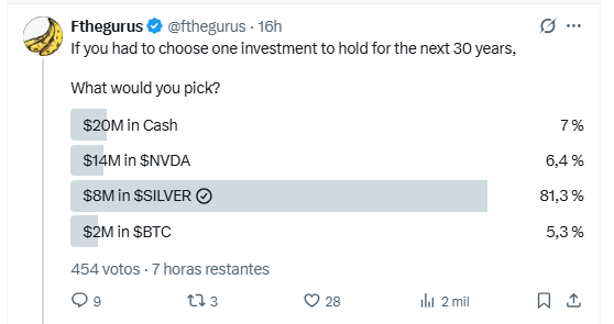 GustavoBolsa's tweet photo. Yo también elegí plata. ¿Y tú, cuál elegirías? https://t.co/Tctvbx97V2