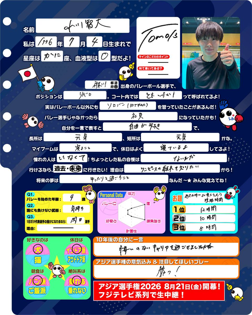 fujitv_volley1's tweet photo. . ࣪𖤐 #小川智大 選手のプロフィール帳𖤐ִ ࣪

#バレーボール男子日本代表 のプロフ帳を公開中🌈

きょうのプロフィール帳は、本日7月4日がお誕生日の小川智大選手📓✨

天才リベロ・小川選手のパーソナルデータでは、“勝負強さ”と“運”が評価MAX‼️🙌

これを読んだら、小川選手の新たな一面が見つかるかも...!?😌

他の選手の情報は #バボちゃんプロフ帳 で検索🔍