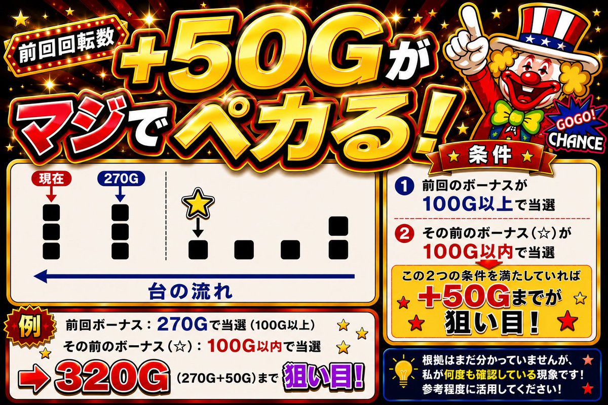 jaggr55's tweet photo. 【オカルトだけど、マジでペカる】

何度見ても、
偶然とは思えない。

でも、根拠を示せない。

だから
この現象を「オカルト即ペカ法」と名付ける。

ひとつだけ言える。
これ、マジでペカる。

根拠が見つかった瞬間、
オカルトは手法になる。

根拠が見つかったらぜひ教えて。 https://t.co/2SH1CKy7Ey