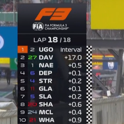 F1BigData's tweet photo. Yevan David - F3 2026 Silverstone Sprint Race https://t.co/JO3Cu7rCVk