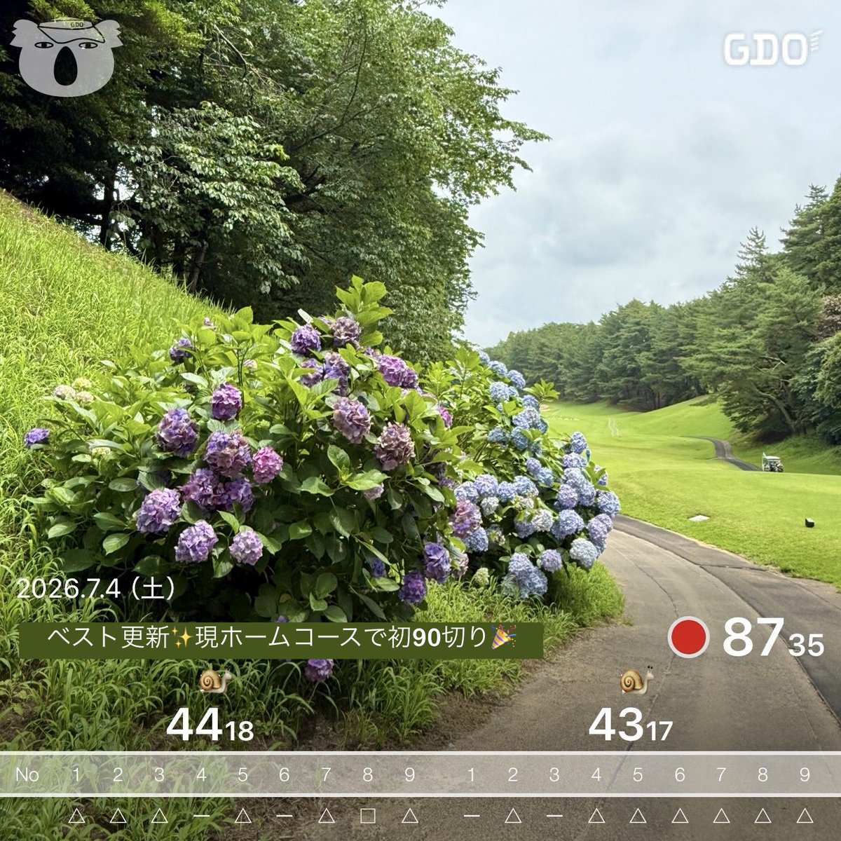 rubygolf24217's tweet photo. ベスト更新しました〜😆🎉　
そして今のホームで初の90切り✨
今日はインパクトの時左肩が上がっちゃうのを気を付けました😌いつもトップが多いけど、今日はほとんどトップなし！何回かダフっちゃったけど、割と安定して回れました🎶
#ゴルフ
#ゴルフ初心者 https://t.co/RYocdgsyR9