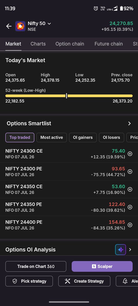 dorukasit's tweet photo. #Nifty50 - 24270

IMP Level - 24250
If sustain can do 24500/800
Below can do 24K/23800
Expecting 350 points movement 

#Giftnifty https://t.co/PnXwO9kotF