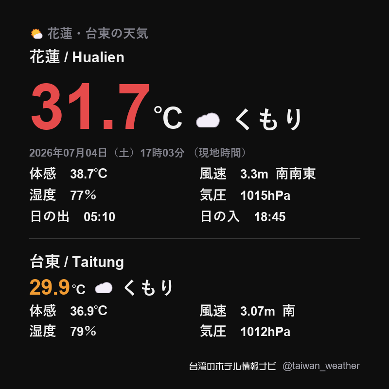 台湾 花蓮の天気 / Hualien 2026年07月04日（土）17時03分 （現地時間