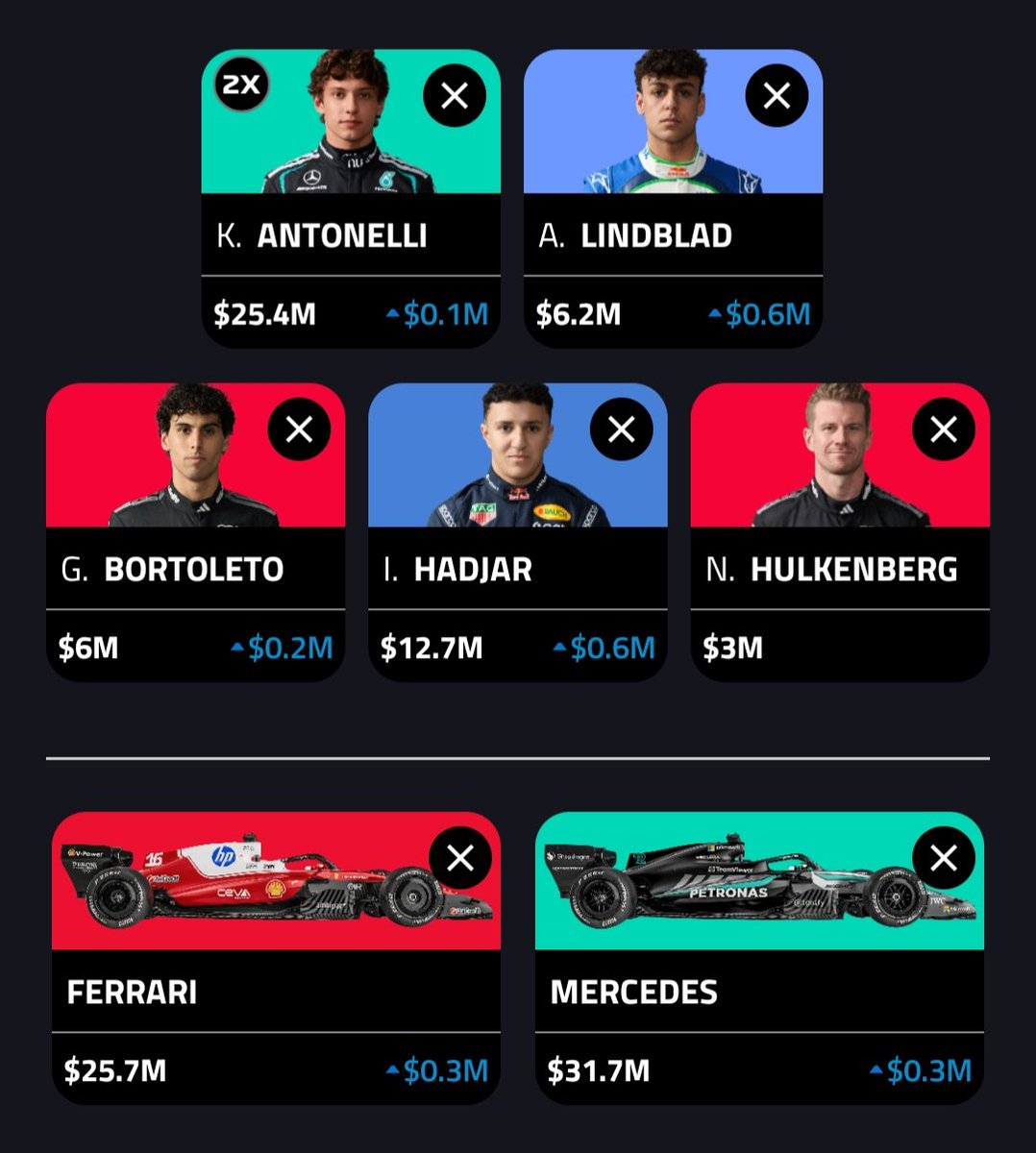 Mike_Chirchir1's tweet photo. My team for the #BritishGP 🔒 

All the best to everyone see you on the other side. https://t.co/5IyqXNADTL