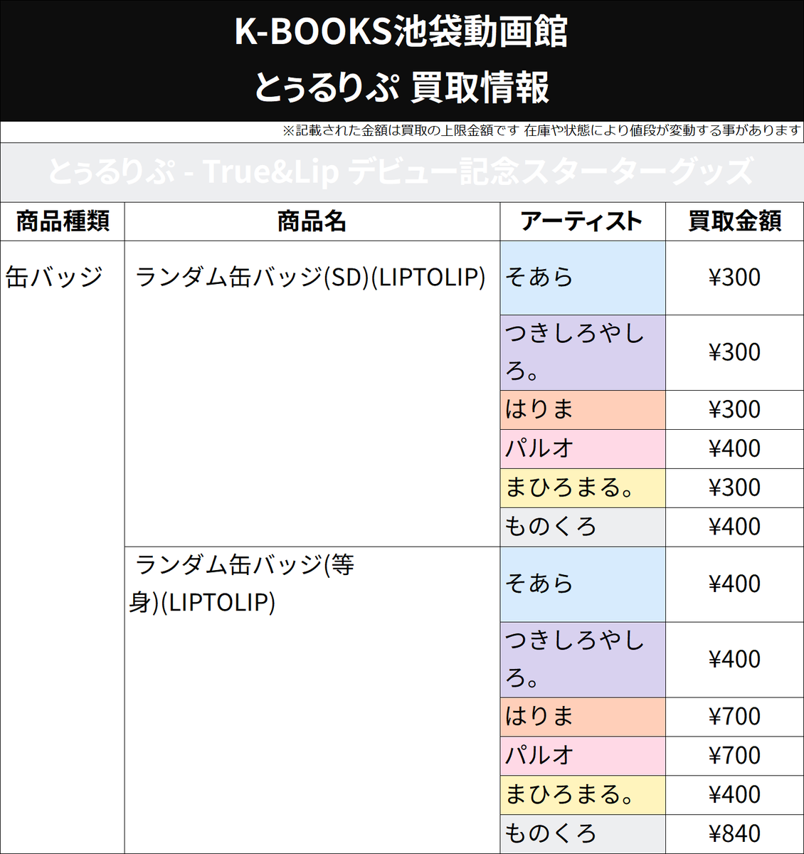 買取情報】 💄とぅるりぷ💄 とぅるりぷ - True&Lip デビュー記念