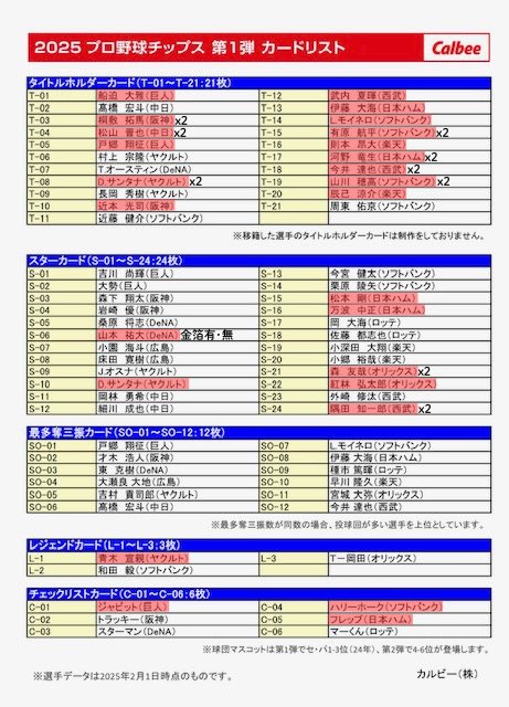 cx_vl1's tweet photo. 【交換】 プロ野球チップス 交換 
譲:1〜4枚目 ※金箔⇆金箔 
求:リプ欄 
郵送📮での交換希望 
お気軽にお声がけください！ https://t.co/br2mUkLrlH