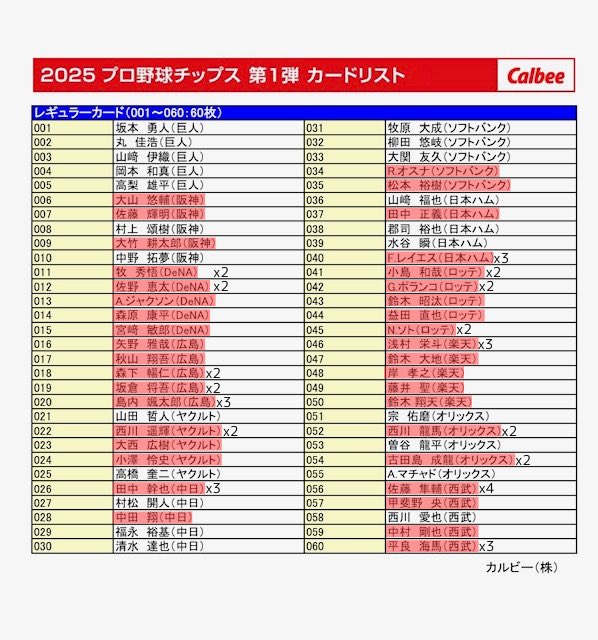 cx_vl1's tweet photo. 【交換】 プロ野球チップス 交換 
譲:1〜4枚目 ※金箔⇆金箔 
求:リプ欄 
郵送📮での交換希望 
お気軽にお声がけください！ https://t.co/br2mUkLrlH