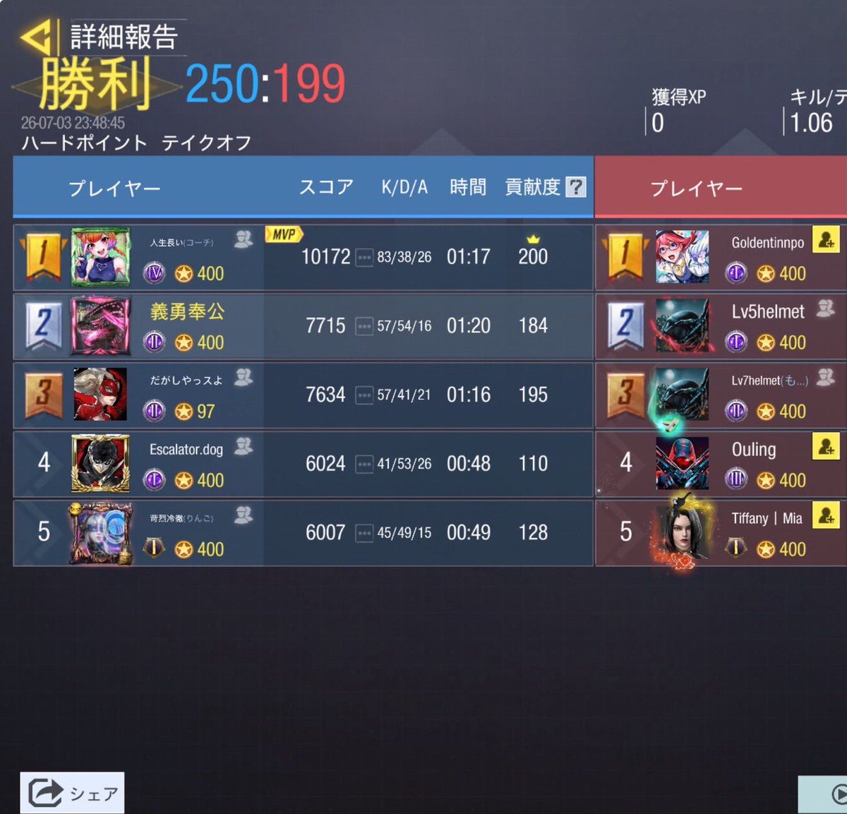 Mite12580's tweet photo. 7/3 23時

vs Lv3helmet様

3-1 win

ありがとうございました🙇🏻‍♀️ https://t.co/i2e7JRGjkZ