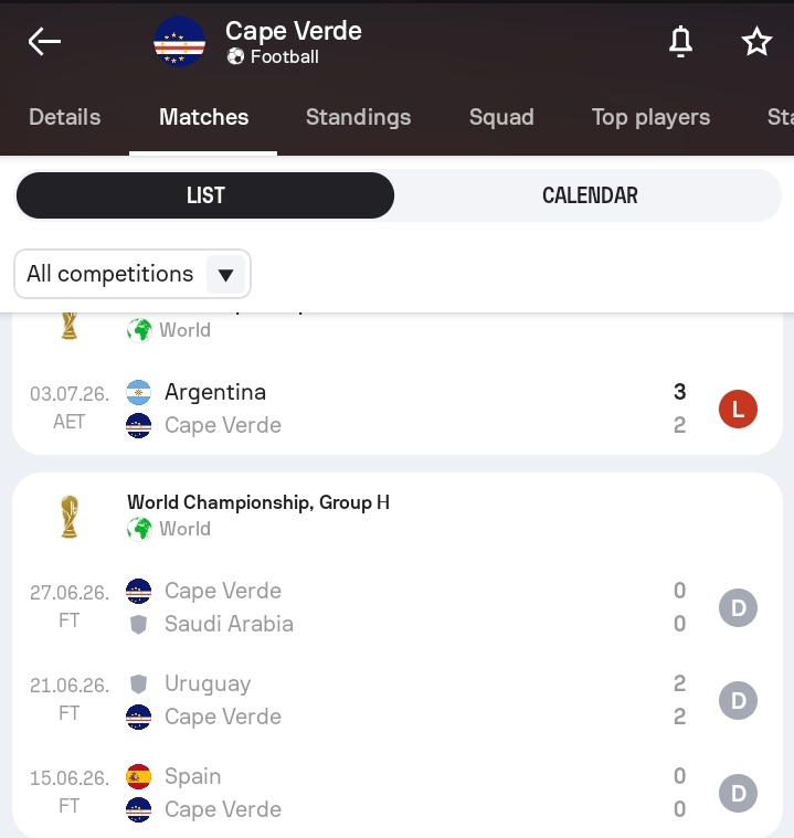 pka_Eva's tweet photo. these guys literally went unbeaten in normal time. definitely exceeded every expectation. Remarkable performance for a first timer 👏👏 https://t.co/8oKbmPqKAv