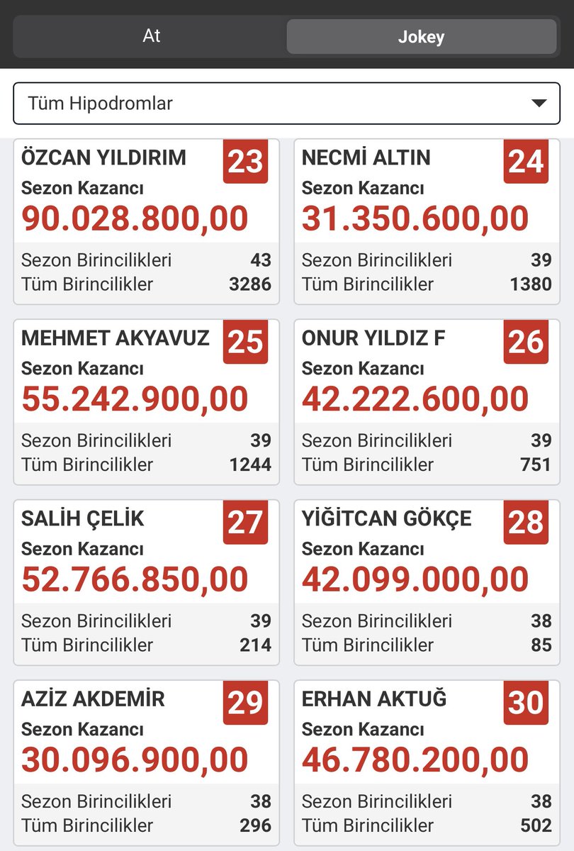 by_eforrr's tweet photo. Yazık ama ya adamlar ne kadar az kazanıyor 2026 yılı yarış kazançları https://t.co/dSth9DXKsA