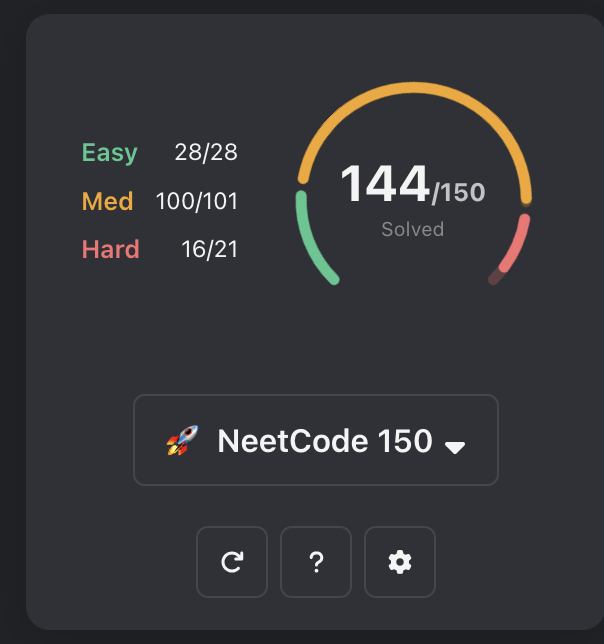 pankajflows's tweet photo. 144/150 @neetcode1 150 challenge. About to reach there. https://t.co/KmyjCIX6l3