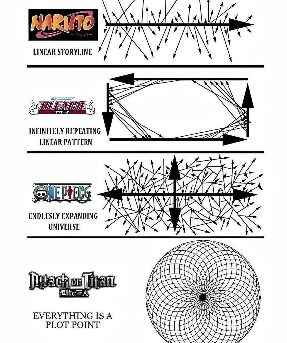 anime_shots's tweet photo. Insane https://t.co/0aWhptBRuG